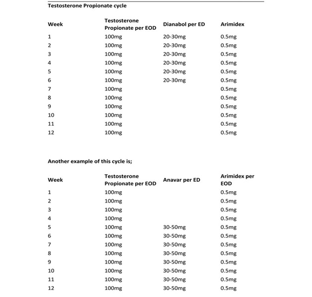 Testosterone Propionate cycles